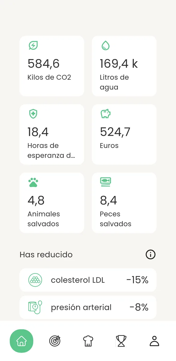 El contador de Veegee: CO₂, agua, esperanza de vida, euros, animales y peces