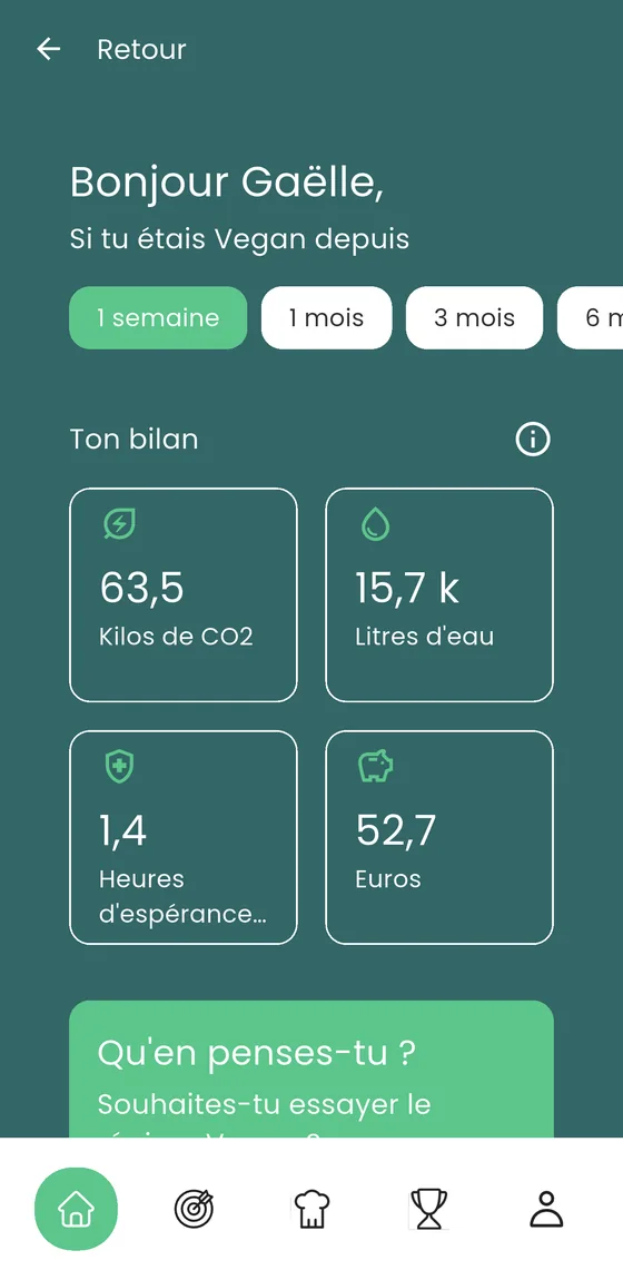 La projection d'impact par durée de défi